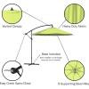 imagePure Garden 10 Ft Offset Cantilever Patio Umbrella  FadeResistant Shade Umbrella Outdoor Patio Canopy with Cross Base for Garden Lawn Deck Yard or Pool OrangeLime Green